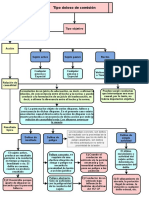 Diagrama de Tipo Doloso de Comision