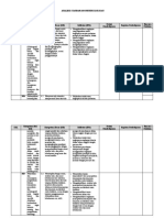 4.2. Analisis Standar Kompetensi Lulusan (SKL)