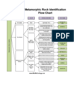 Metamorphic Id Flow Chart Mini Me Geology