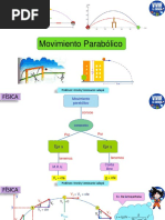 Movimiento Parabólico...... Clase