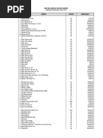 Daftar Harga Satuan Bahan