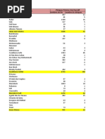 Cliniques Privées