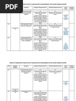 United Kingdom Regulatory Requirements For Product Ingredients