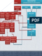 Mapa Conceptual Sistema de Salud