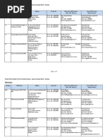 Project Mass Rapid Transit Lembah Kelang - Jajaran Sungai Buloh - Kajang WPC Details