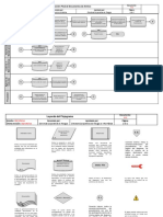 Flujograma de Disposición Final de Documentos de Archivo