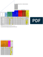 A4 - Matriz de Evaluación de SSO