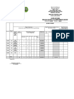 Schools Division Office of Albay Tiwi Agro-Industrial School Bagumbayan, Tiwi, Albay