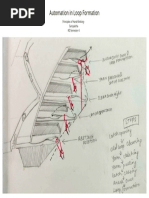 Automation in Loop Formation Diagram 