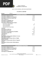 May 9, 2022 National and Local Elections: Statistical Report