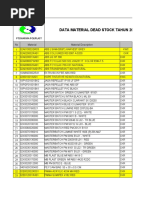 Data Dead Stock 2020-2022 Update 23 Mei (Raw Material)