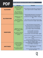 Fiche Figure de Style Et Rap FR