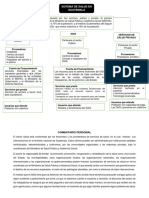 Esquema de Sistema de Salud en Guatemala