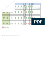 Tabela Compatibilidade ONUs