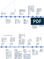 Linea Del Tiempo Derechos Humanos-Word