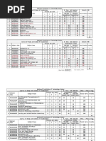 CBCS Scheme - MME - All Semester Summary-NIT Raipur-1