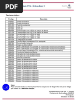 Troubleshooting Do Módulo PTM - Ônibus Euro V: Tabela de Códigos Código Descrição