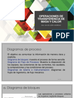 Operaciones de Transferencia de Masa y Calor - EVAPORADOR