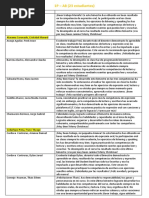 Lista Comentarios 4to Bim 2021