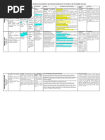 Procesos Familiares Codigo de Las Familias y Del Proceso Familiar Ley N