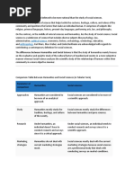 Similarity and Differences Between Humanities and Social Science