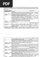 Descriptores Grado Noveno B 2020B