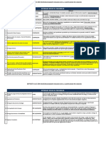 Cuadro Resumen de Procedimientos