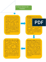 Esquema, Evolución Histórica Del Notariado