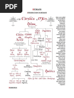 Umans: Ntroduction To Humans