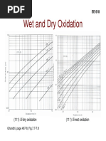 Wet and Dry Oxidation: Spring 2012