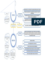 Mapa Conceptual