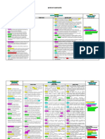 Segundo Matriz Planificacion PCI DPCC