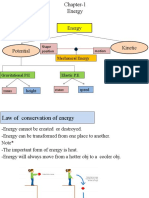 Energy and Heat Energy: Shape Position Motion