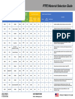 PTFE Material Selection Guide: Proudly Made in The Usa