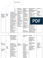 Planificación Anual - Ciencias Naturales 2022