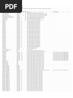 GL Code Combinations