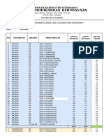 PENDATAAN PERCEPATAN VAKSINASI PELAJAR USIA 6-11 SITUBONDO - 16 Maret - Update