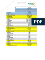 NO Name Position: List Manpower Piping Pt. Bumi Liputan Pusaka