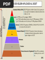 Piramide de Kelsen Aplicado Al SGSST