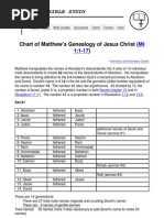 Genealogy of Jesus According To Matthew