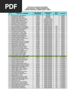 Resultados Finales - Exámen de Admisión 2022-20220417