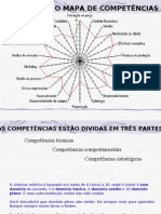 Como Usar Um Mapa de Competencias