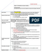 Chapter 3: Introduction To Income Taxation: Item of Gross Income Taxable Income