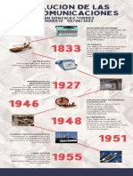 Linea Del Tiempo Telecomunicaciones y Su Desarrollo Historico