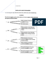 GCE O Level Chem Qualitative Analysis