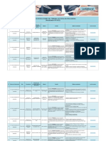 Cuadro de Resoluciones Tribunal Fiscalizacion Laboral 01.04.22