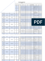 Revisi Visitasi Tahap II BANSM Kalteng