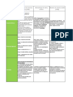 Elementos Aspectos Metodología de Sistemas Blandos (SSM) Metodología de Hall y Jenkins Modelos de Sistema Viable (VSM)