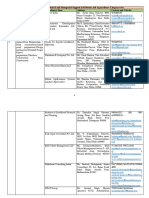 Final Approved Empaneled List Category Wise Firm