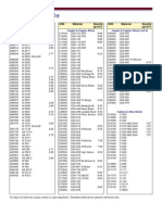 Alloys Density